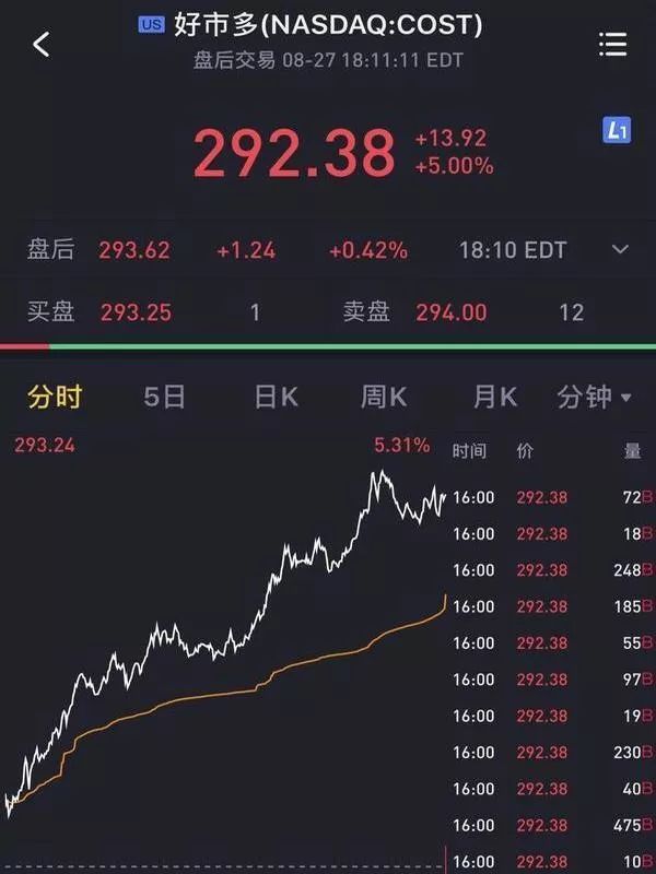 上海第二家costco现在怎么样了,上海costco现在怎样了