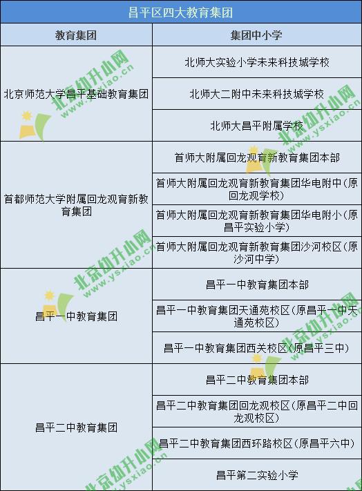 上海各区集团化办学校,这10所学校加入集团化办学快车道