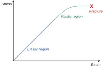 沐浴露为什么洗完滑滑的,用沐浴露洗完澡身上为什么滑滑的