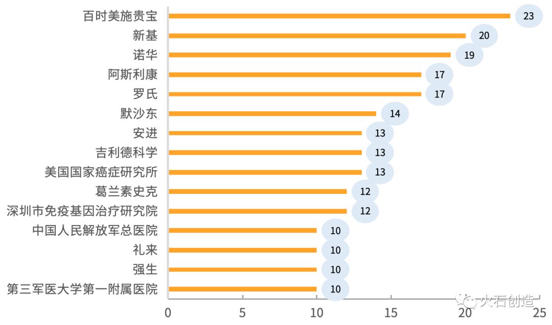 全球肿瘤学指南37项,免疫治疗肿瘤假性进展