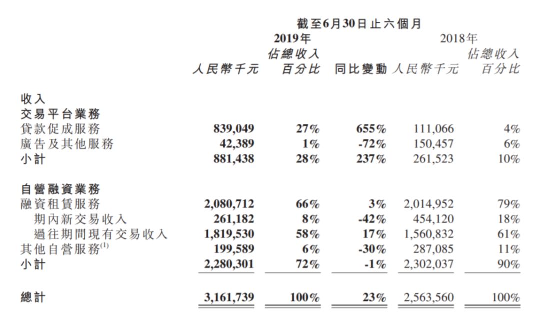 易鑫逾期3期,易鑫押绿本贷款逾期了怎么办