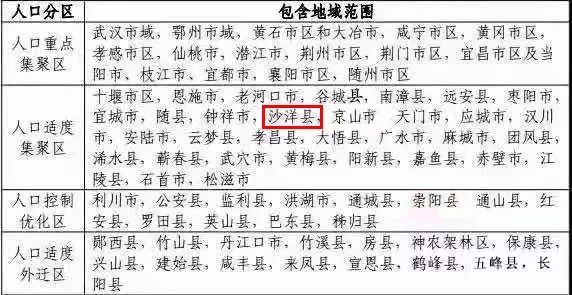 湖北撤县设市沙洋榜上有名吗,沙洋最新城区规划图