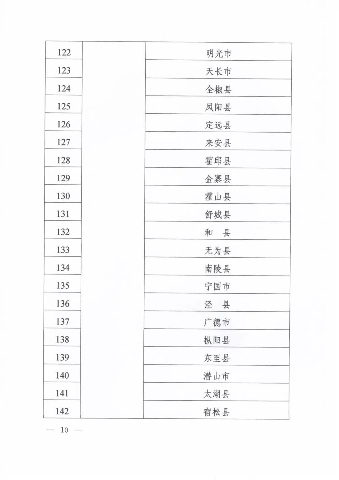 医疗器械带量采购政策文件,医疗器械集中采购最新消息