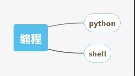 网络工程师进阶必备技能图谱,软件售前工程师技能图谱大全