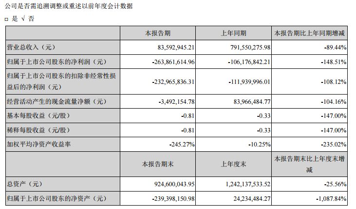 突发！创业板富豪被批捕：坑了招行、光大52亿！更有暂停上市风险