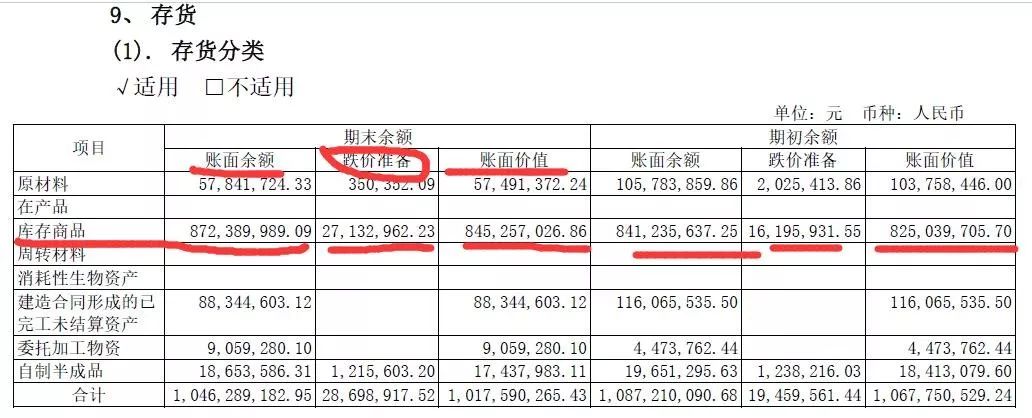 赌输1.88亿后！这个大卖家换来业绩飞涨……