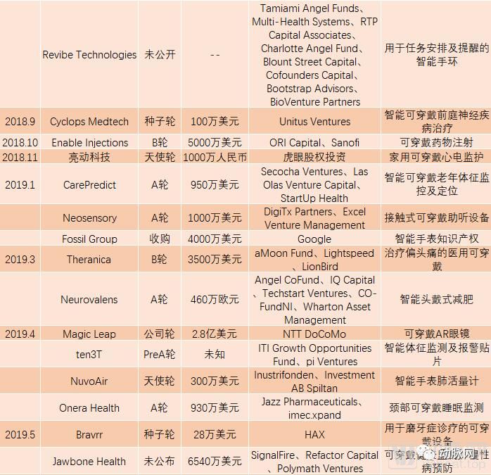 智能穿戴华为苹果小米,苹果华为满5000减1000