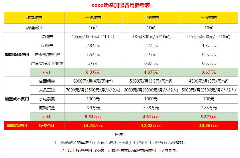 要扩张、要独立、还要下沉小鹿茶的新故事讲得通吗？