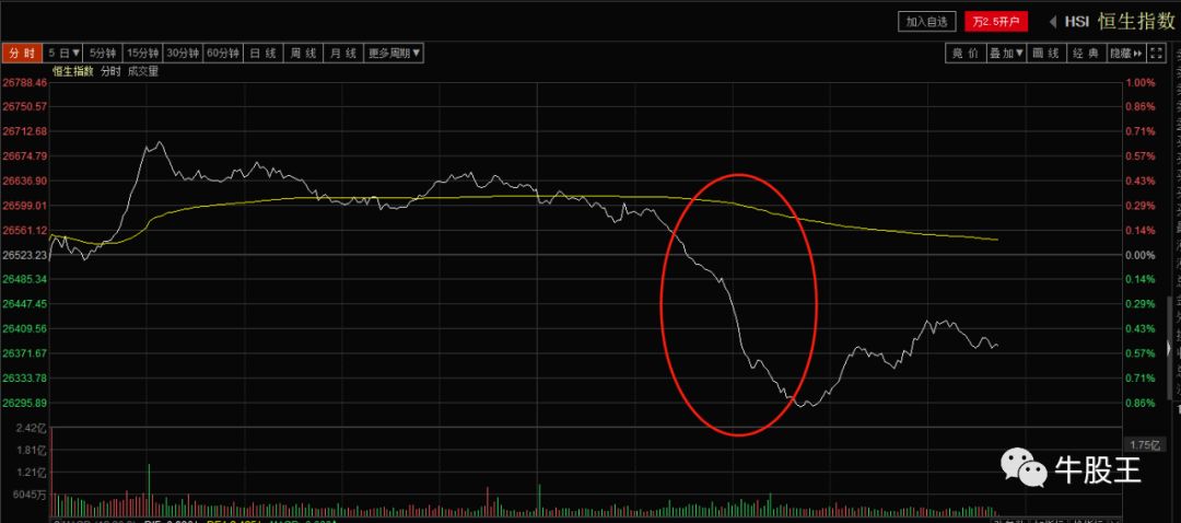 怎样才能做好恒生指数,恒生指数怎么自选
