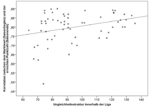 对世上最美小事的实证研究：足球和社会科学
