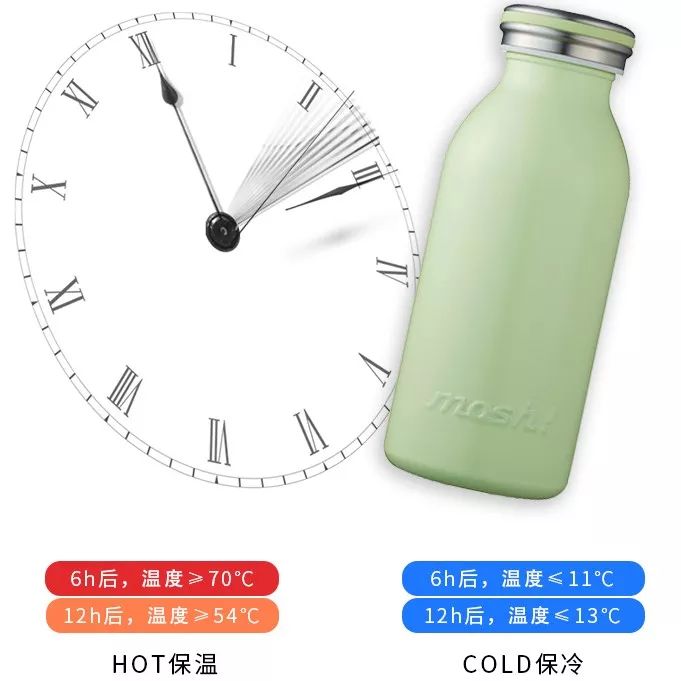 高颜值可爱风保温杯,日系超萌保温杯