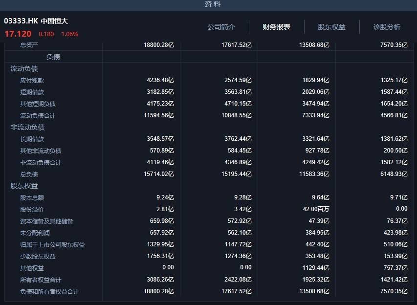 恒大汽车完成全产业链布局,恒大造车恒驰还在生产吗