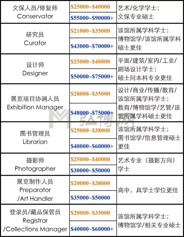 在博物馆工作是干什么,博物馆工作一般工资多少