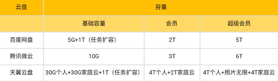 5g来临能用得起吗,5g来临之后