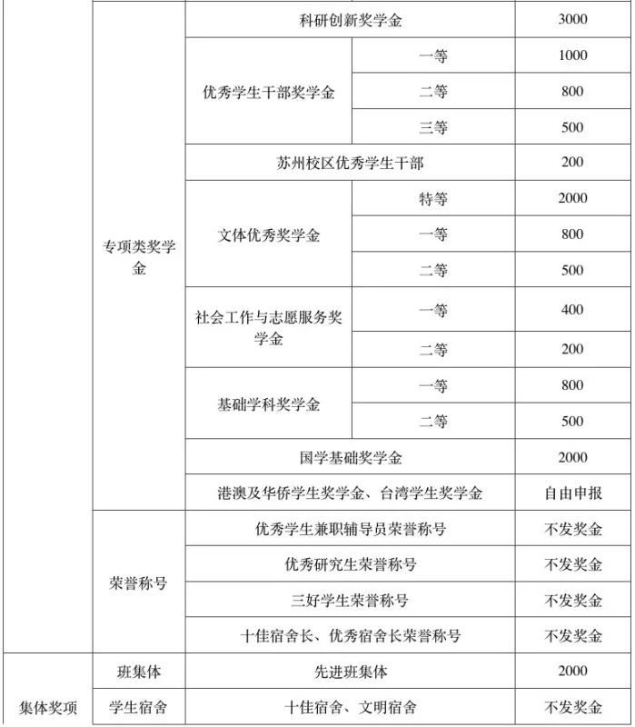 新生入学教育题库,新生入学绿色通道办理流程