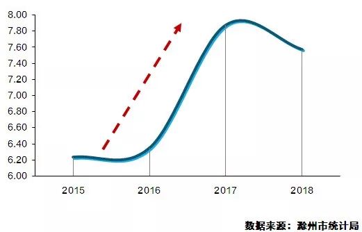调研报告30篇,调研安徽100天视频