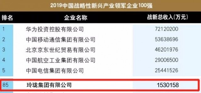 玲珑集团还存在吗,玲珑集团产值
