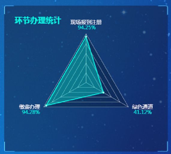 一中新生报到,新生报到迎新生