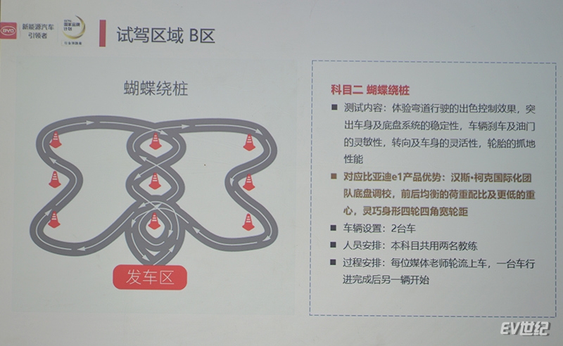 比亚迪e1测评真实视频,比亚迪纯电代步e1