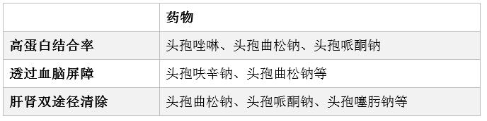 头孢菌素类抗生素种类及抗菌机制,头孢菌素属于哪类抗菌药