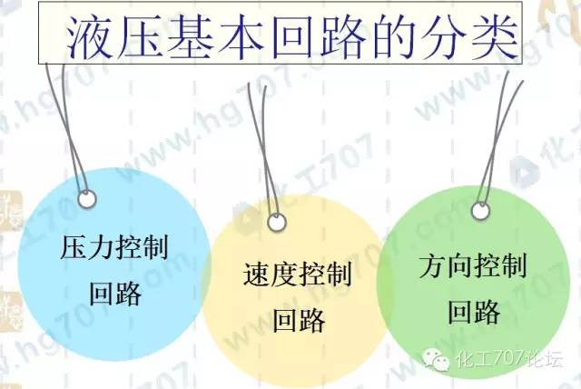 液压基本回路电路图,26种液压回路动画图解