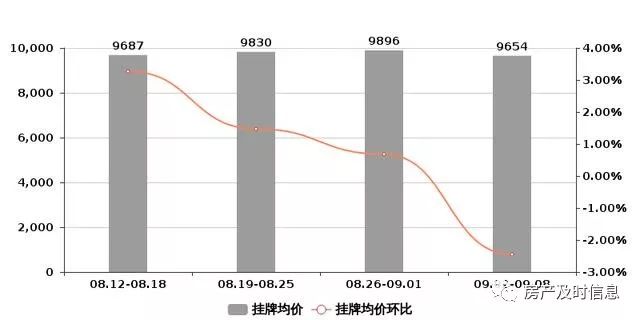 沂水房价为什么涨得这么厉害,从哪里可以看到沂水房价最新消息