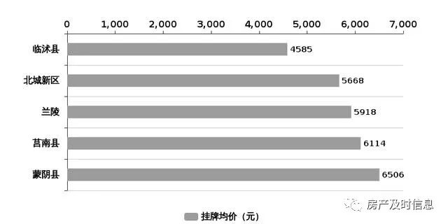 沂水房价为什么涨得这么厉害,从哪里可以看到沂水房价最新消息