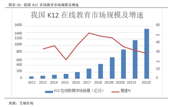 龙门教育全日制补习学校,龙门教育高考补习班