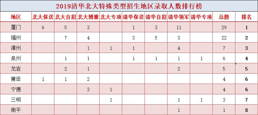 厦门特殊学校招收哪类孩子,厦门各个中学特招班