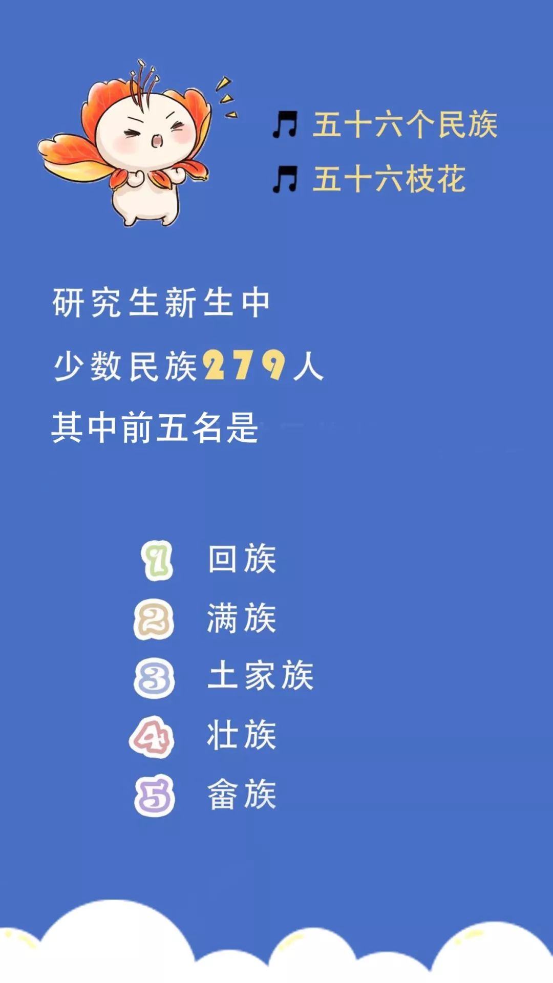 厦大最年轻的研究生,厦大一年研究生毕业生有多少人