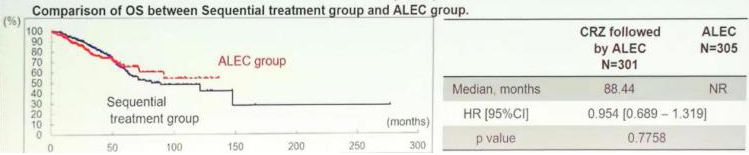 克唑替尼和阿来替尼价格一样吗,克唑替尼和阿来替尼的区别