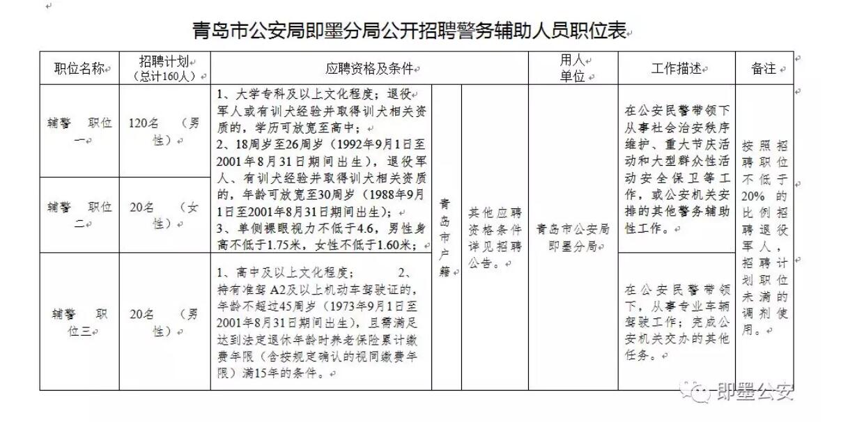 青岛最近招聘辅警,青岛辅警工资多少钱一月