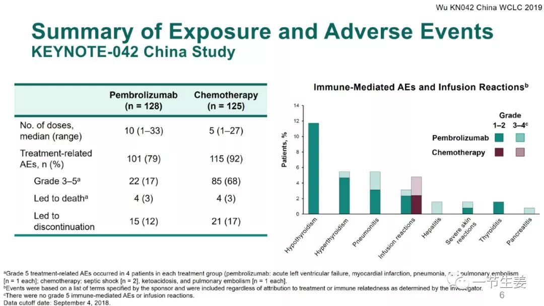 肺癌k药效果,肺癌新疗法有需要做人体实验的吗