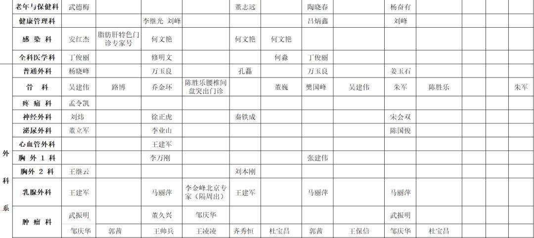 大学毕业定副连职军官，授空军中尉军衔！