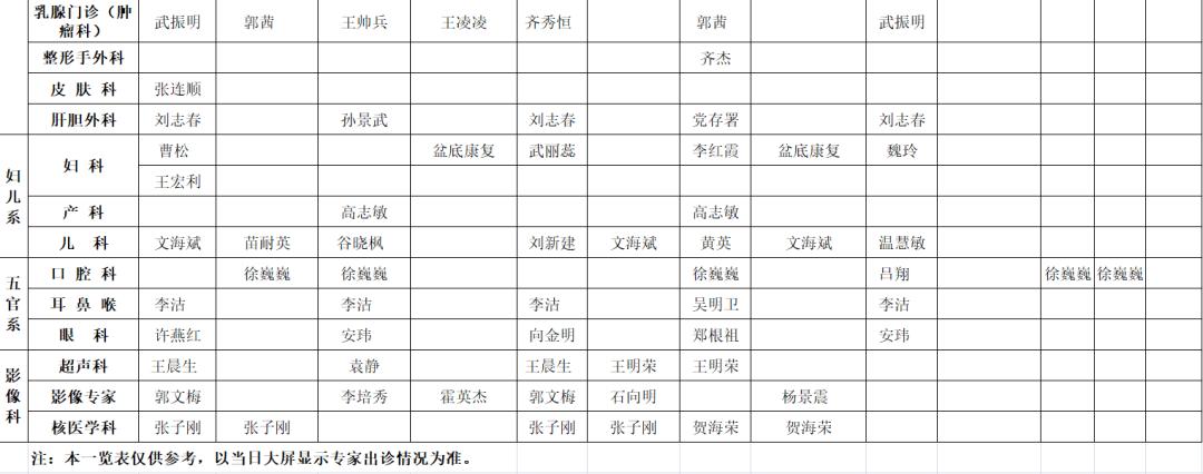 大学毕业定副连职军官，授空军中尉军衔！