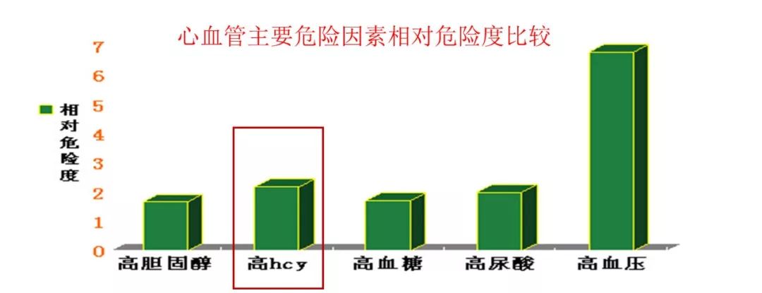 健康新指标,健康指标有哪些