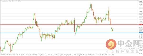 中金网0515午评三大指数震荡上涨,中金网0212午评三大指数全线飘红