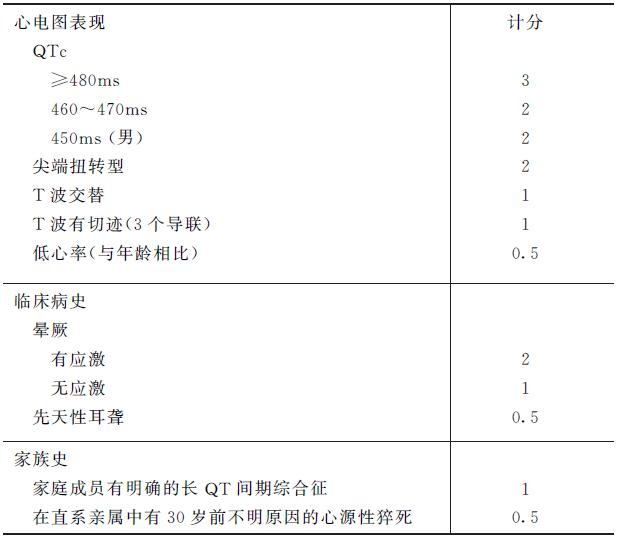 长qt间期综合征是心脏哪里的问题,短qt间期综合征心电图图片