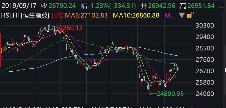 金融巨鳄索罗斯香港,索罗斯做空香港股市的原理