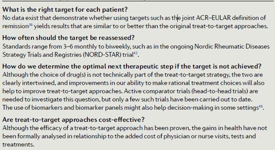 类风湿关节炎的达标治疗,类风湿性关节炎治疗达标标准