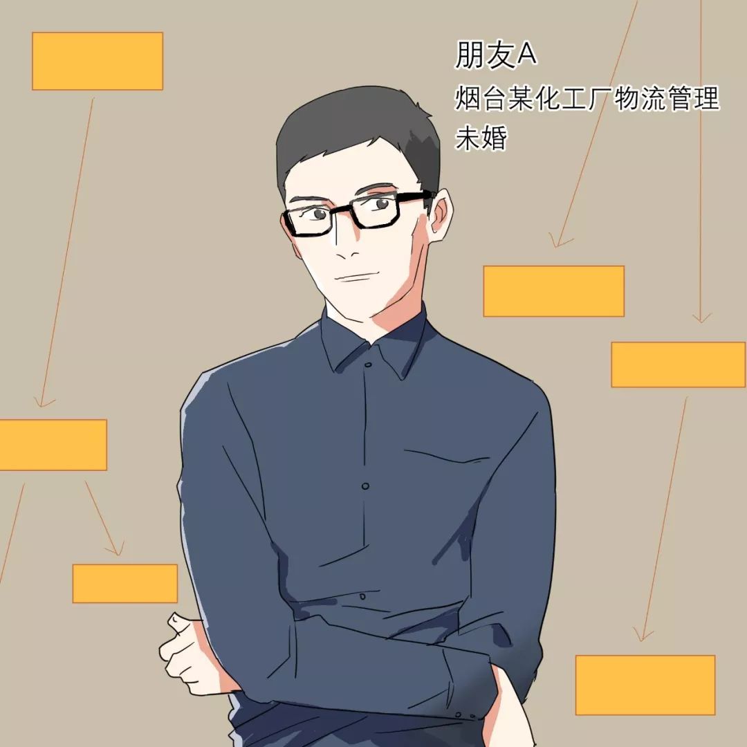 当代青年人生活图鉴,年轻人的生活图鉴