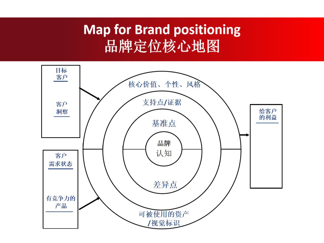 12张ppt怎么摆,营销案例ppt讲解全过程视频