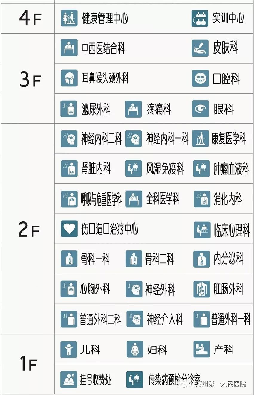 红河州第一人民医院规模,红河州人民医院搬迁