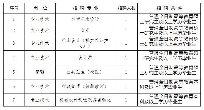 河南省直单位招聘最新信息,2019年河南省直机关招聘信息