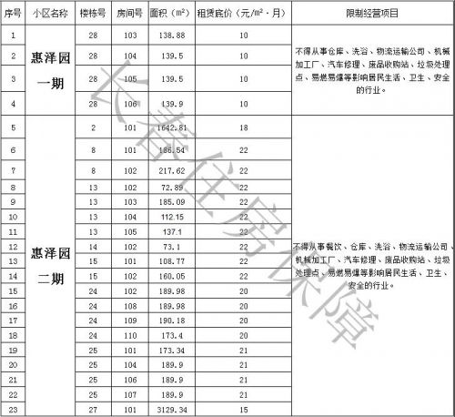 长春市大学商铺招租转让信息,长春保障性租赁住房都有哪个小区