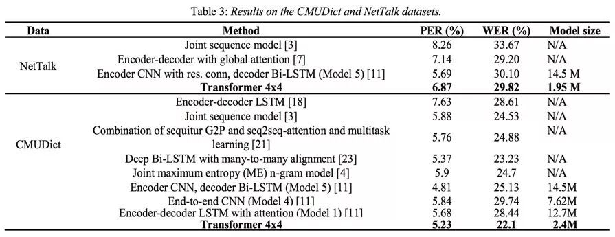 interlanguage的发展,interspeech2022