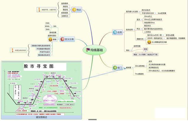 股票阴线买阳线卖实战技巧,股市阴线买阳线卖法则