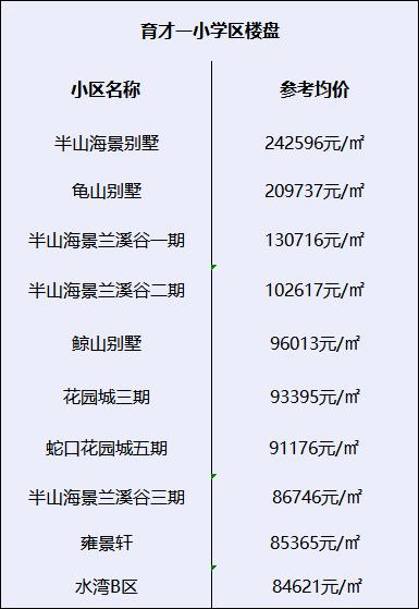 南山区学区房划分,深圳南山最值得入手的小学学区房