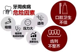 20岁牙周炎牙齿掉光了 (牙齿都掉光了牙周炎是不是就好了)