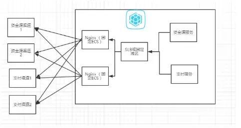 买单侠业务,买单侠平台有保障吗